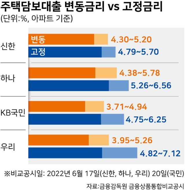 주택담보대출 고정금리가 좋을까? 변동금리가 좋을까? 3