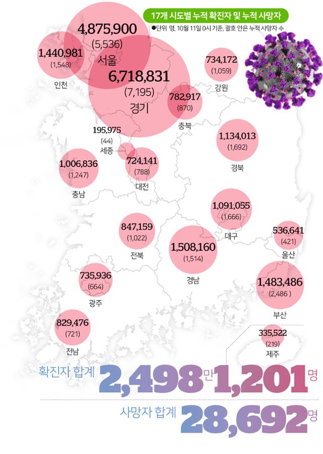 17개 시도별 누적 확진자 및 누적 사망자. 그래픽=송정근 기자