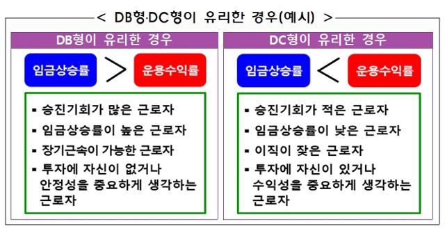헷갈리는 퇴직연금… DB·DC 선택 땐 '세 가지' 확인하세요-경제ㅣ한국일보