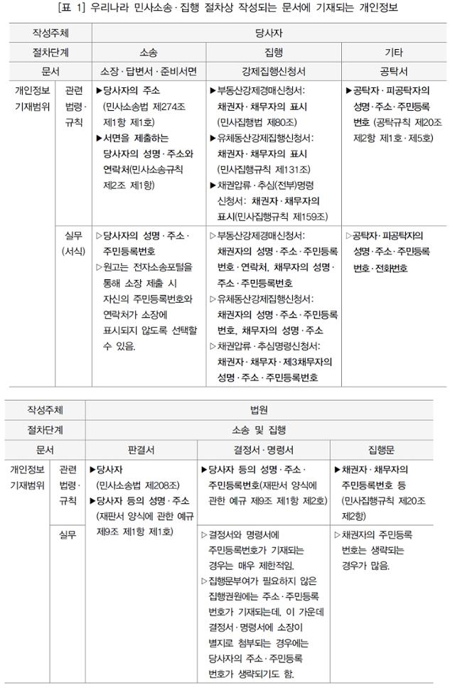 위자료 청구소송의 올바른 판단을 1