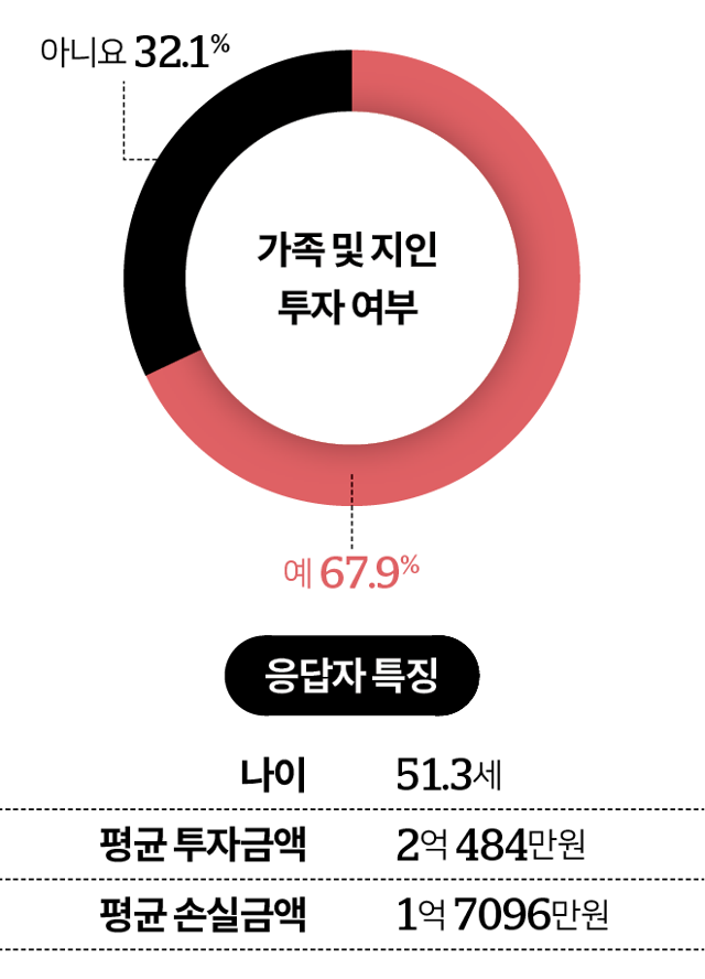 시각물_코인 관련 모두