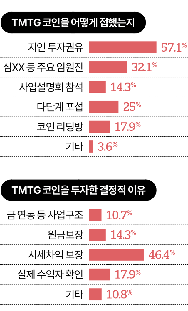 그래픽=김대훈 기자