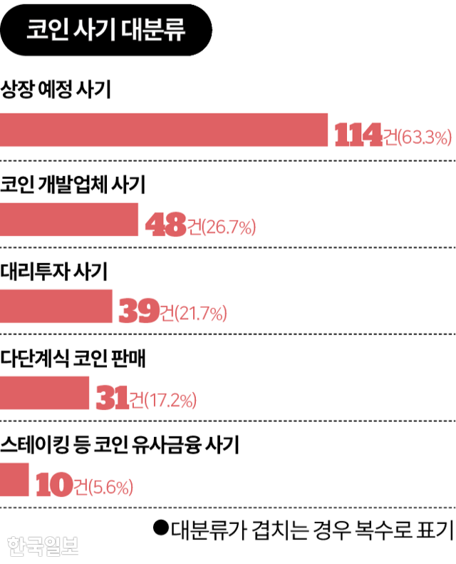 그래픽=김대훈 기자