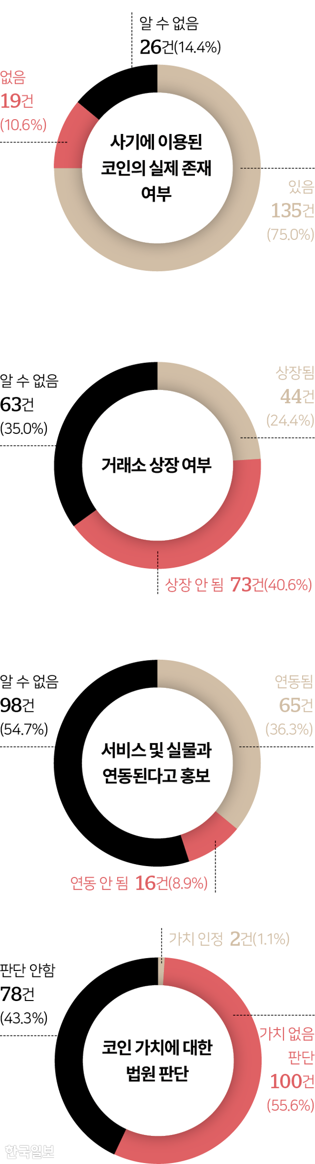 그래픽=김대훈 기자