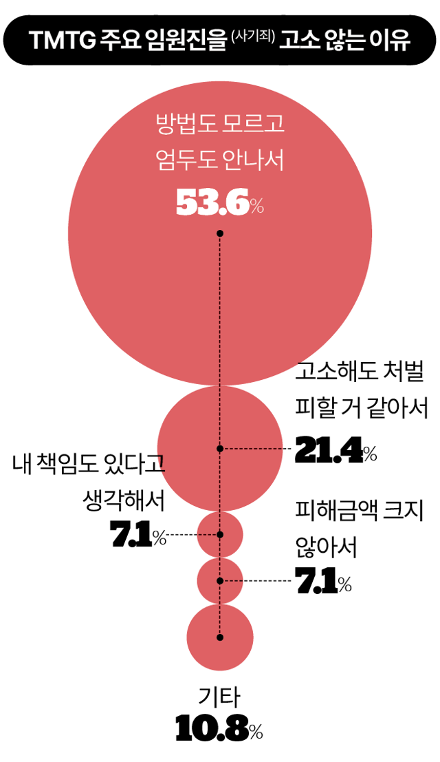 그래픽=김대훈 기자