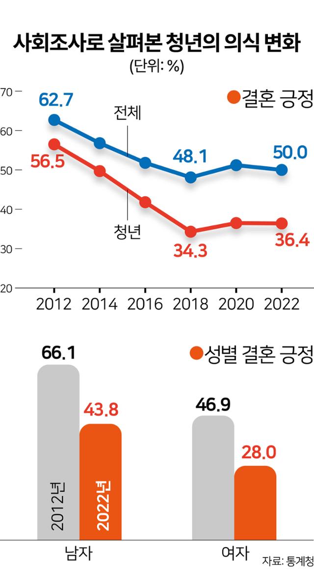 그래픽=김문중 기자