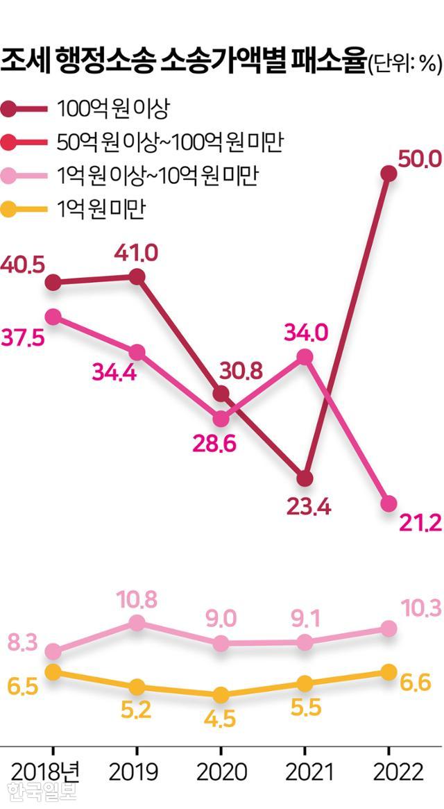 그래픽=김문중 기자