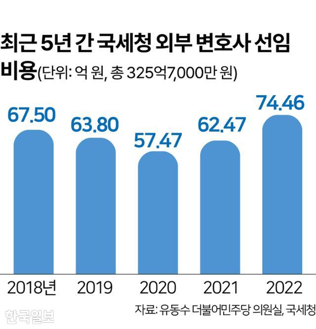 그래픽=김문중 기자