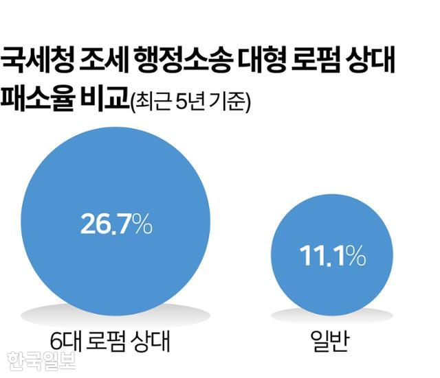 그래픽=김문중 기자