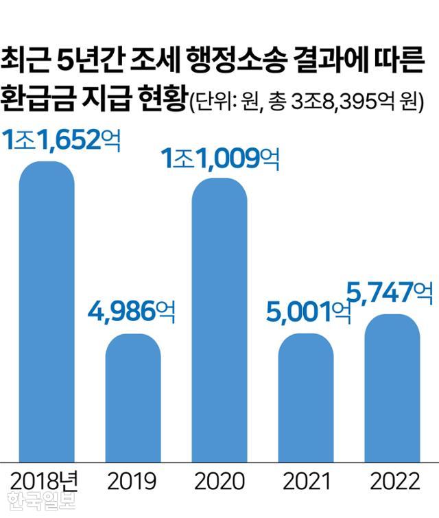 그래픽=김문중 기자