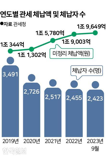 그래픽=신동준 기자