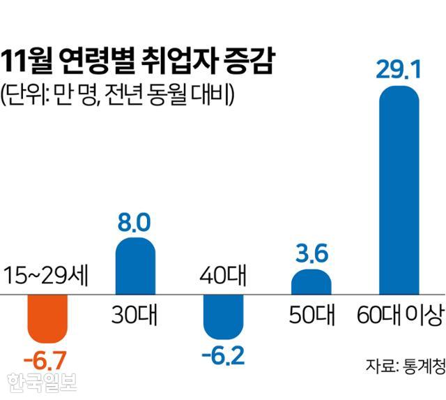 그래픽=김문중 기자