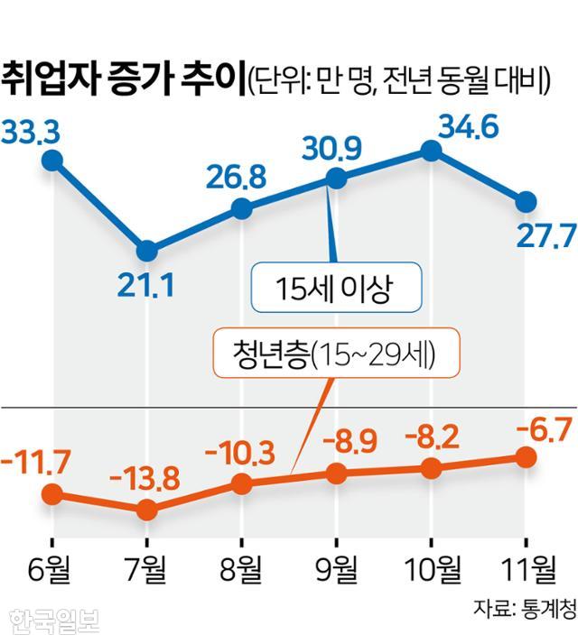 그래픽=김문중 기자