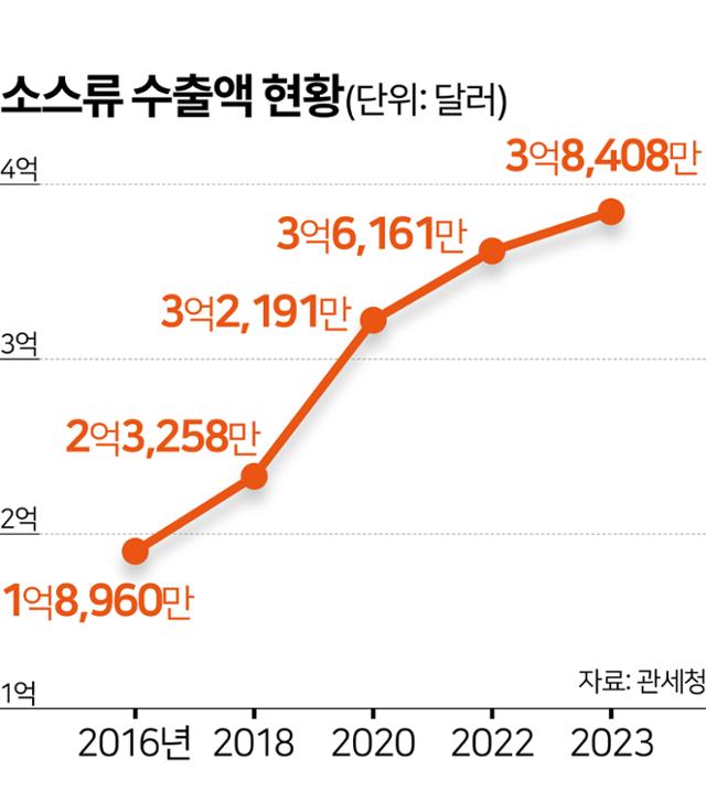 그래픽=김문중 기자