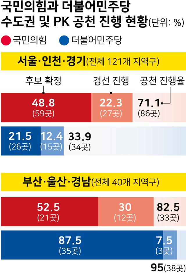 그래픽=강준구 기자