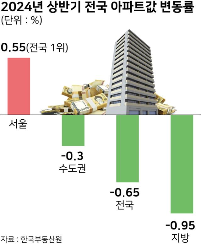 그래픽=강준구 기자