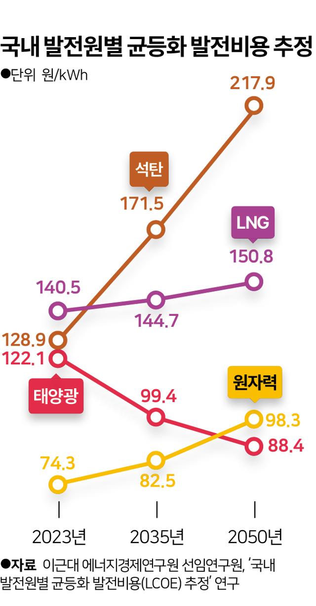 그래픽=송정근 기자