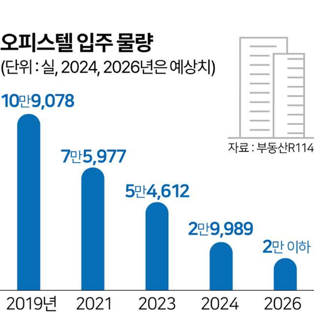 그래픽=김문중 기자