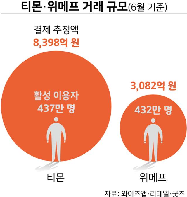 그래픽=강준구 기자