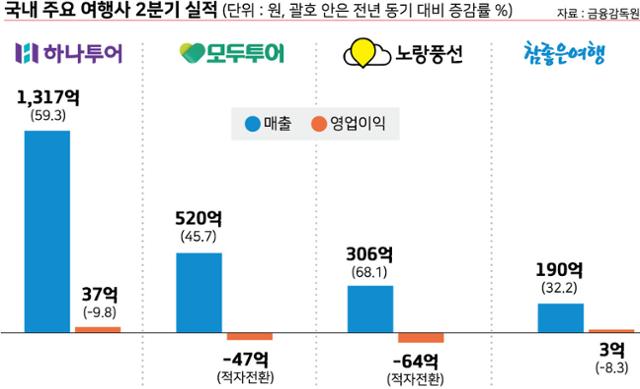 그래픽=강준구 기자