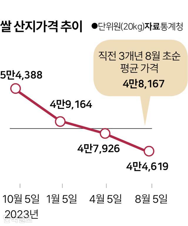 그래픽=박구원 기자