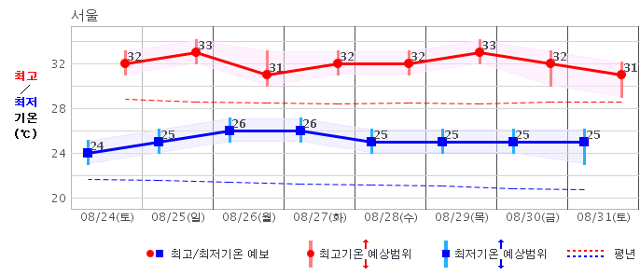 날개 꺾인 '종다리' 중부지방 통과하며 시간당 50㎜ 폭우