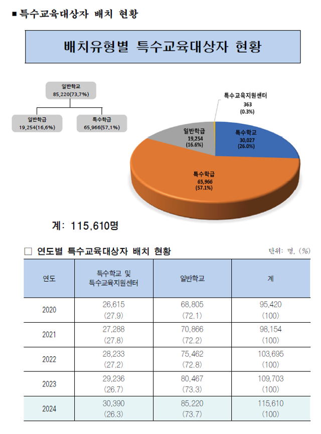 30년째 걸음마 '통합교육', 바뀔 때 됐다