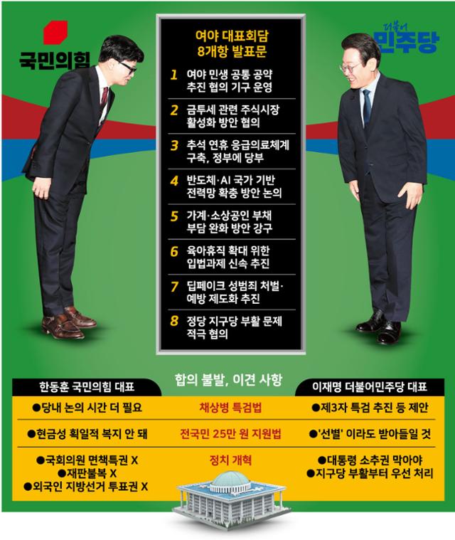 숙제 잔뜩 남긴 만남… 한동훈 "차별화" 이재명 "성과"에 달렸다