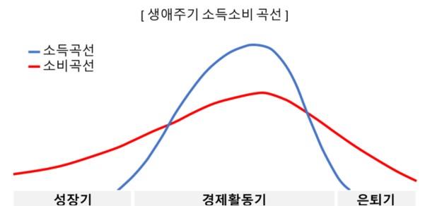 100세 시대, 노후 걱정 없이 살아갈 비결… "자산관리도 균형이 필요"