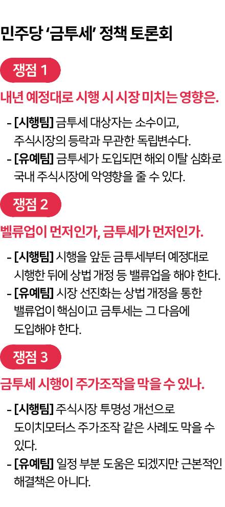  금투세, 3년 유예가 최악의 결정이다