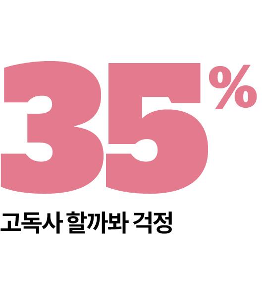 "나는 요즘 고독사할까 걱정된다" 35%···사회현상 아닌 본인 문제로 인식