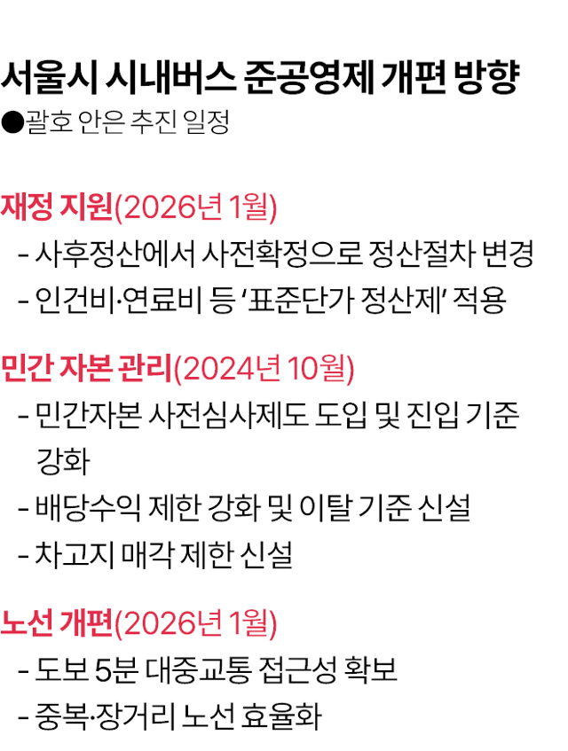 시각물_서울시 시내버스 준공영제 개편 방향. 김대훈 기자