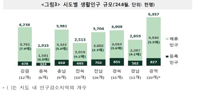  늘어나는 ‘체류인구’, 지방 소멸 해결 실마리 보인다