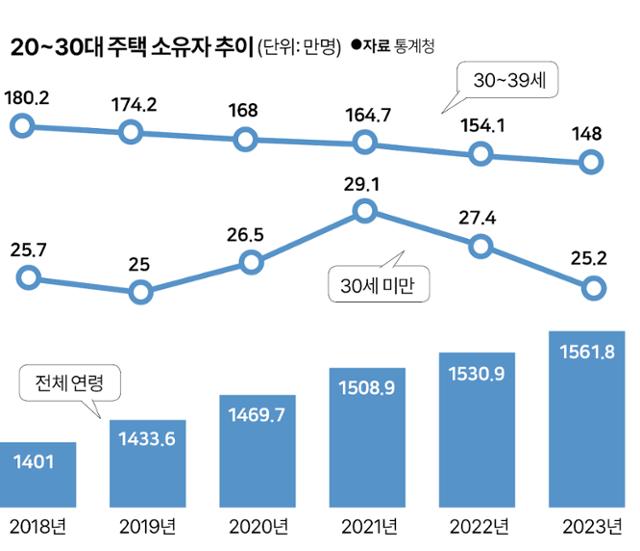 그래픽 = 박구원 기자