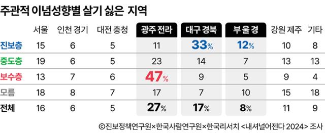 그래픽=강준구 기자