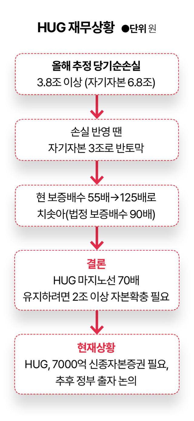 그래픽=김대훈 기자