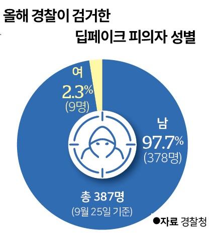 그래픽=신동준 기자