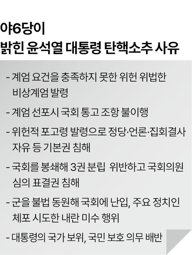 윤석열 대통령 탄핵소추안 본회의 보고… 여당은 '반대' 당론