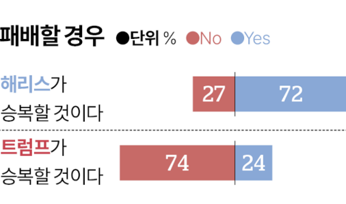 인포그래픽에 활용한 색상이 후보 상징 색과 겹쳐 한눈에 알아보기 어려웠다.