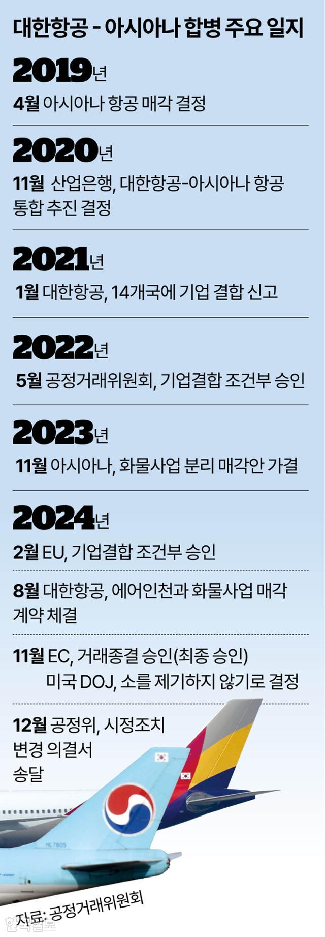 그래픽=강준구 기자