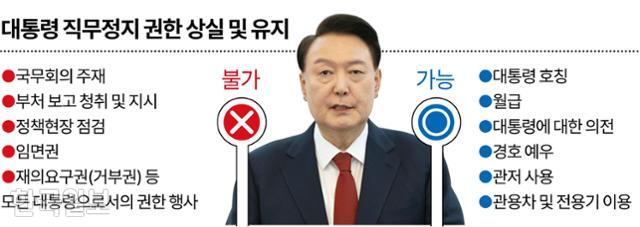 대통령 직무정지 권한 상실 및 유지. 한국일보