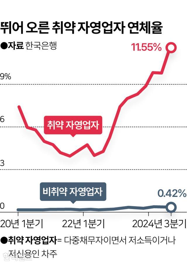 그래픽=이지원 기자