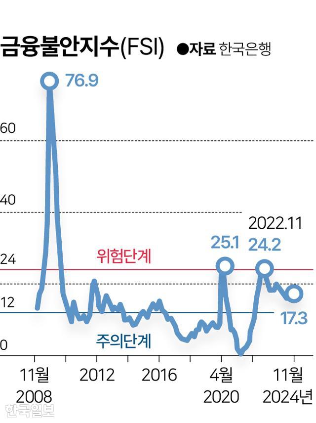 그래픽=이지원 기자