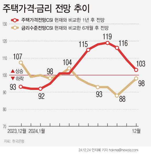  아파트 공급절벽