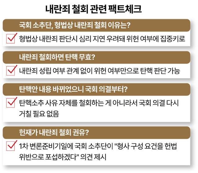 [팩트체크] 내란죄 빼면 의결 다시? "위헌 여부가 핵심… 8년 전에도 안해"