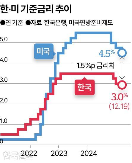 그래픽=송정근 기자