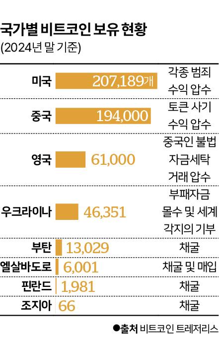 부탄과 엘살바도르, 그리고 북한