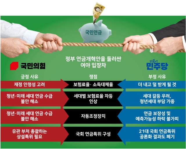  추경·연금개혁 태도 바꾼 이재명, 여야 골든타임 놓치지 말길