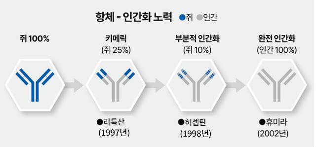 벤처, 미국에선 신개념 의약개발의 전위대