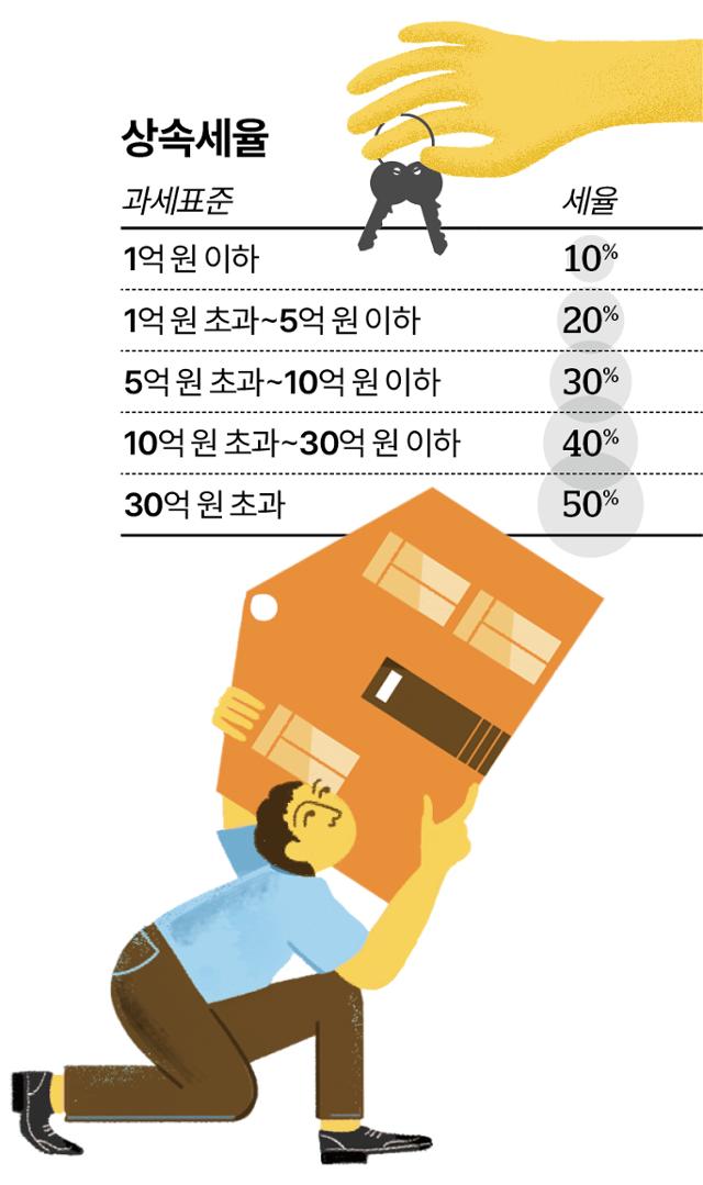 서울 아파트 한 채만 있어도 '벼락 상속자'…월급쟁이가 상속세 공부하는 이유